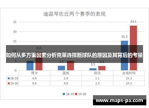 如何从多方面因素分析克莱选择新球队的原因及其背后的考量
