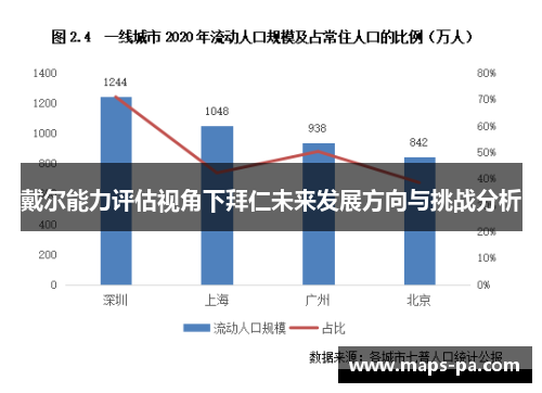 戴尔能力评估视角下拜仁未来发展方向与挑战分析