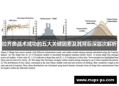 拉齐奥战术成功的五大关键因素及其背后深层次解析