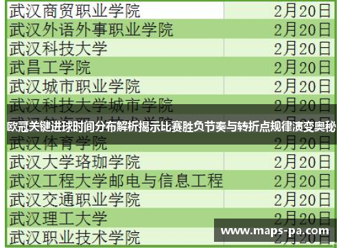 欧冠关键进球时间分布解析揭示比赛胜负节奏与转折点规律演变奥秘