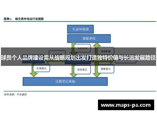 球员个人品牌建设需从战略规划出发打造独特价值与长远发展路径 球员个人品牌建设需从战略规划出发打造独特价值与长远发展路径