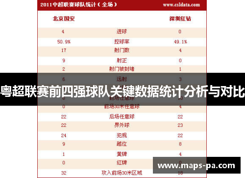 粤超联赛前四强球队关键数据统计分析与对比