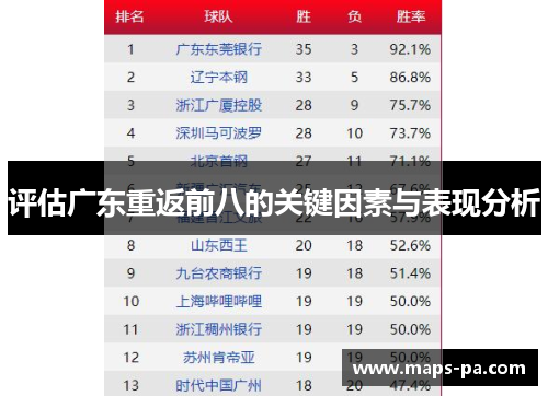 评估广东重返前八的关键因素与表现分析 评估广东重返前八的关键因素与表现分析
