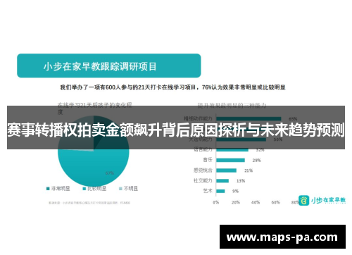 赛事转播权拍卖金额飙升背后原因探析与未来趋势预测