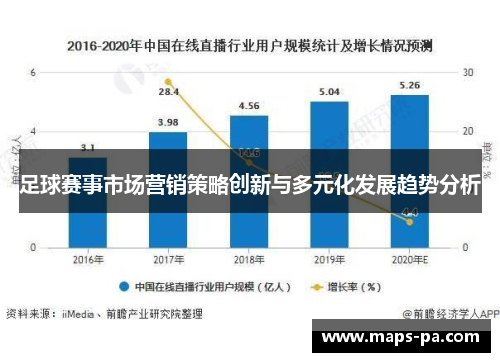 足球赛事市场营销策略创新与多元化发展趋势分析