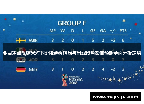 亚冠焦点战结果对下阶段赛程格局与出线形势影响预测全面分析走势